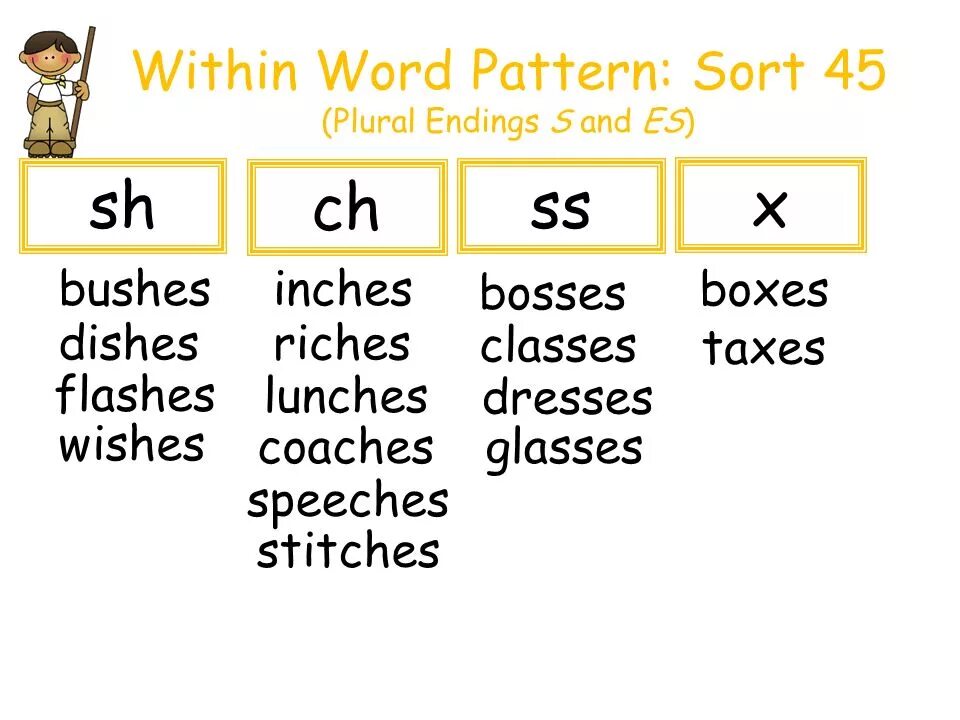 Words within words. Plural Endings. Окончание SS sh Ch. S es IES правило. Plurals s es правило.