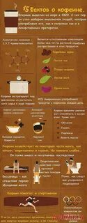 Факты о кофе
