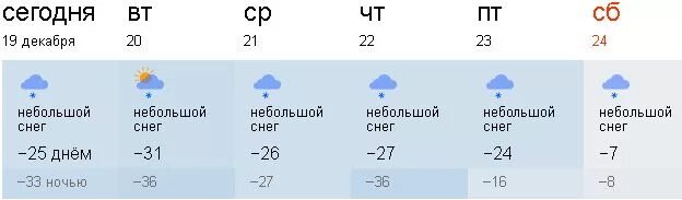 Погода в мелеузе по часам