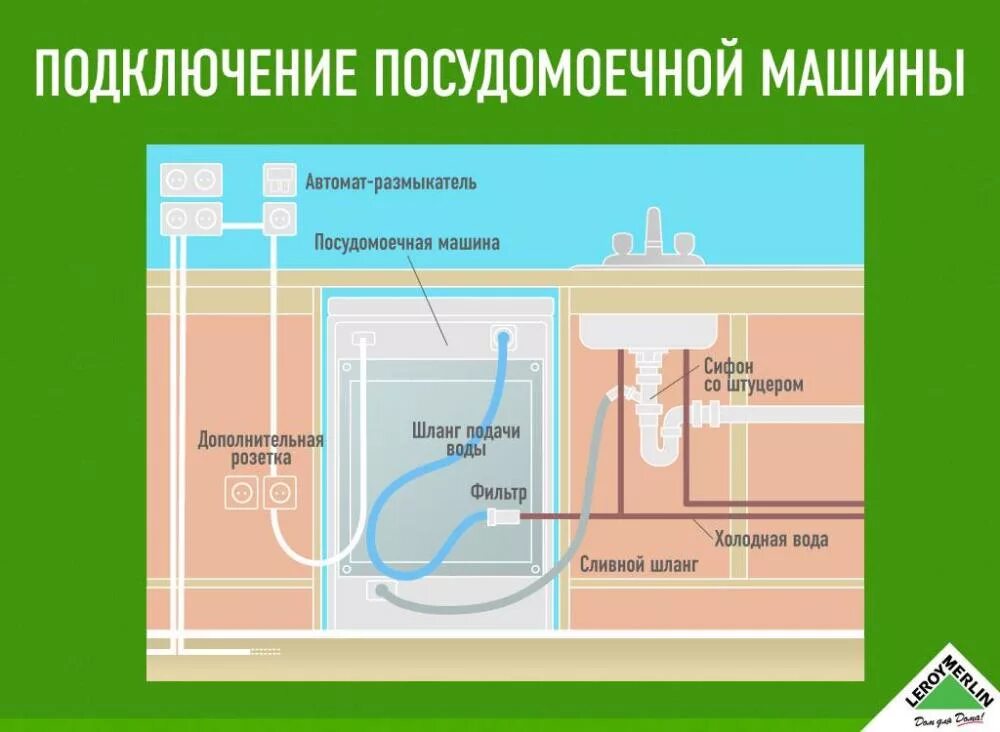 Сантехнические работы и монтаж отопления в Железногорске: 118 сантехников