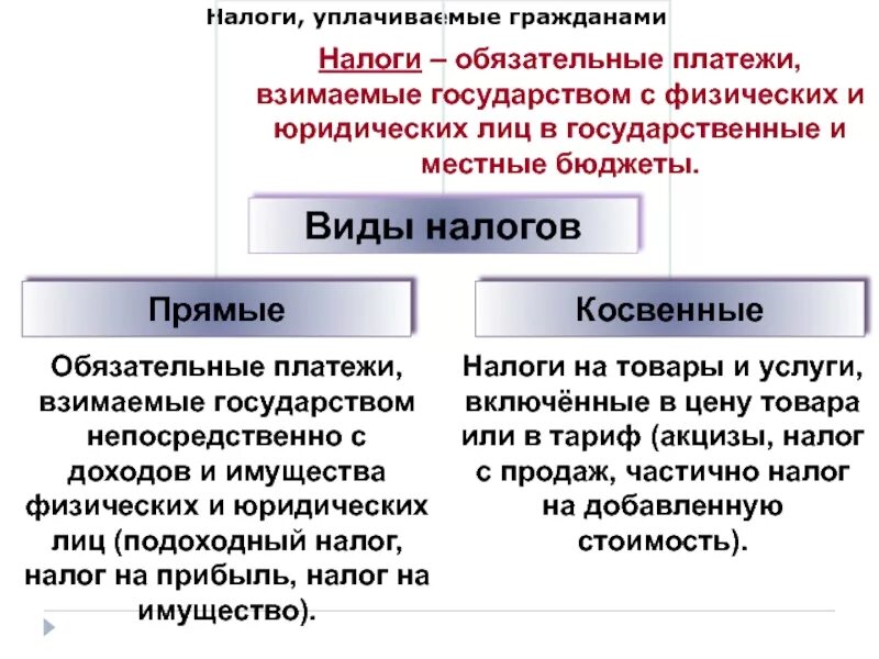 Налог на имущество юридических лиц. Налоги ,взимаемые с доходов физических и юридических лиц. Налог на доходы. Виды подоходных налогов.