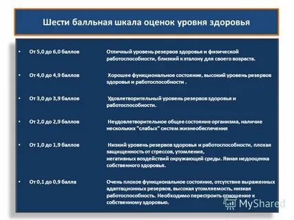 Состояние уровень 1