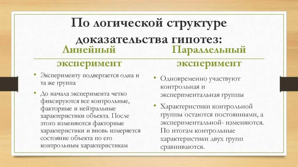 Элементы логической структуры гипотезы. Линейный и параллельный эксперимент. Структура гипотезы в логике. Структура доказательства в логике.