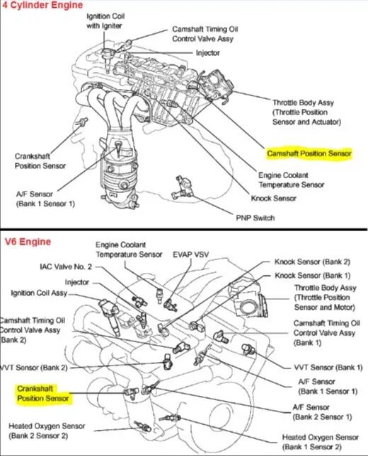 Vvti toyota схема. Nissan code p0340. Датчик распредвала p0368 camry 3. 1mz-fe банк 2. Датчики распределительного вала на шевроле каптива 2, 4 расположение.