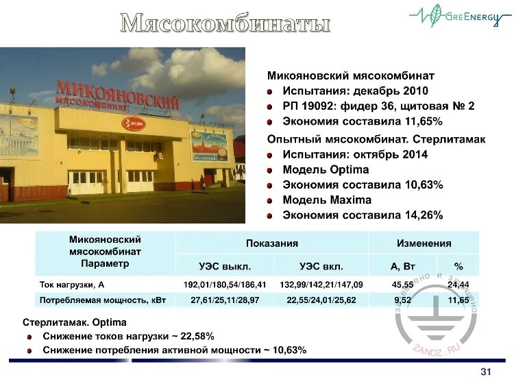 Номер телефона отдела кадров завод. Отдел кадров мясокомбинат. График работы на мясокомбинате. Номер телефона мясокомбината. Мясокомбинат Стерлитамак.