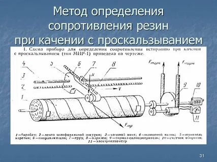 Методы определения сопротивления