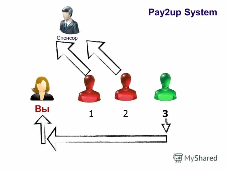 Pay system