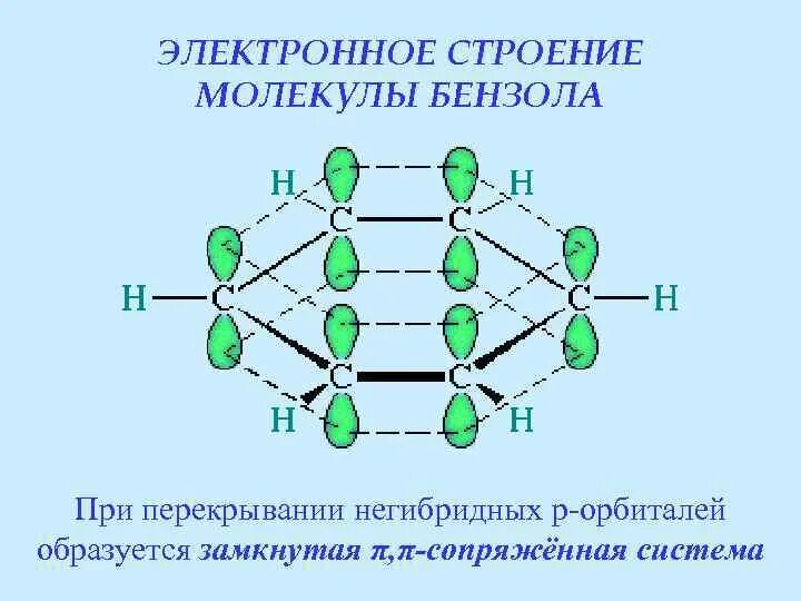 Сопряженные связи в молекулах. Строение молекулы бензола. Пространственная форма молекулы бензола. Электронное и пространственное строение молекулы бензола. Сопряженная система бензола.