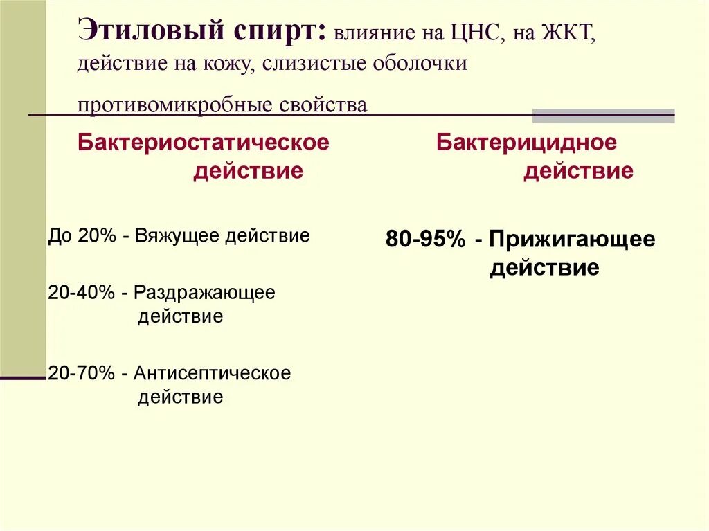 Местные эффекты этилового спирта. Механизм действия этилового спирта на цнс. Рефлекторное действие этилового спирта. Влияние этанола на цнс. Местное и резорбтивное действие этилового спирта.