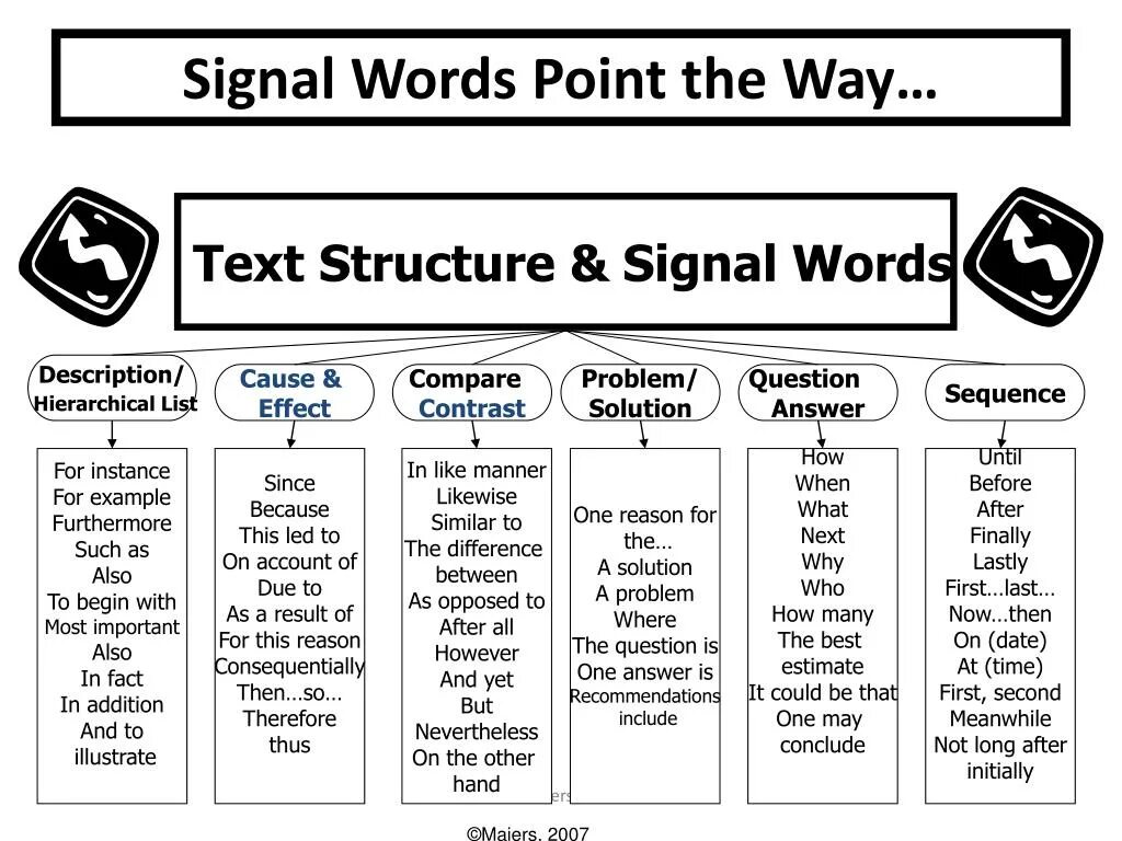 Signal Words. Problem solution essay. Problem solution essay Words. Signal Words all. Key problems