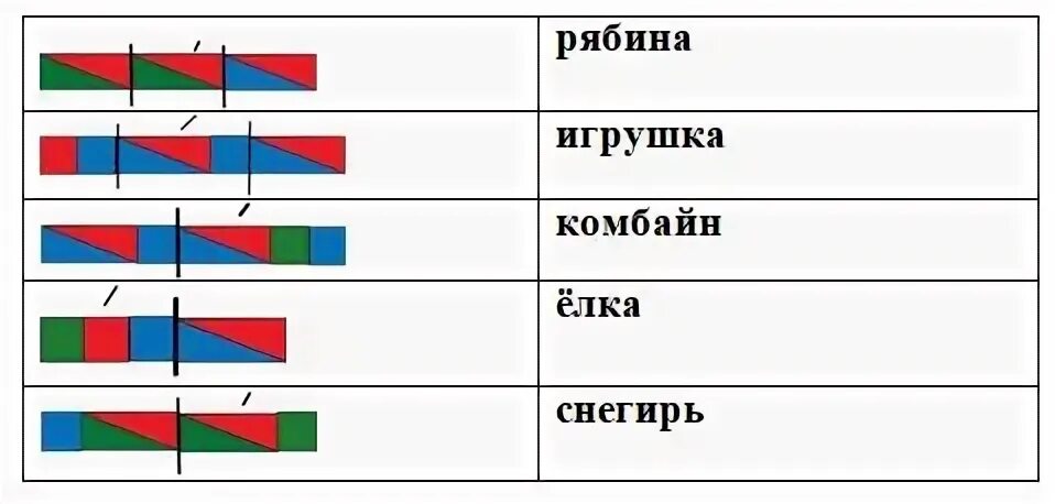 Ребята разбираем