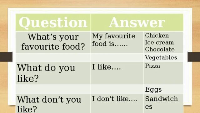 Does do you like ice. Подчеркни правильное слово do you like ice cream. подчеркните правильное слово does do you like ice cream. do you like ice cream ответ на вопрос. как ответить на вопрос do you like ice cream.