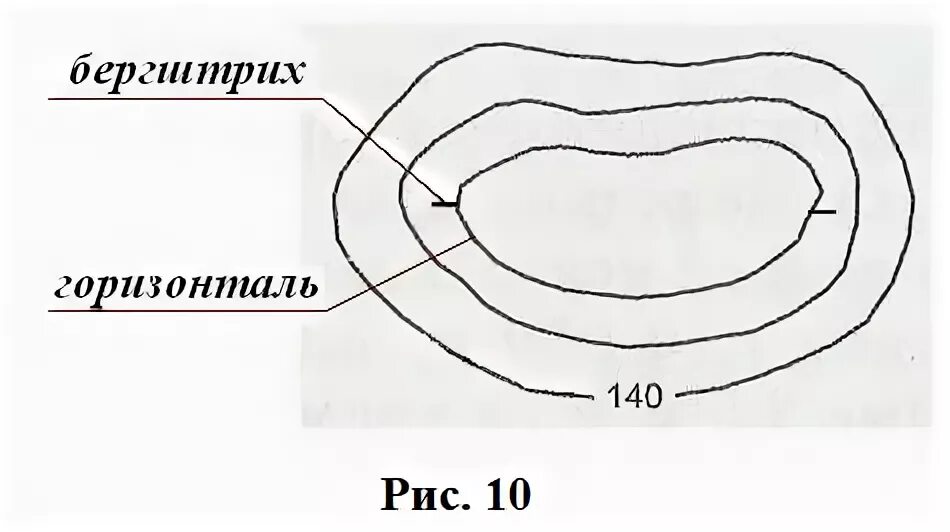 Берг штрихи. Бергштрих это в геодезии. Высота сечения, бергштрихи.. Бергштрихи на плане местности. Бергштрих на топографической карте.