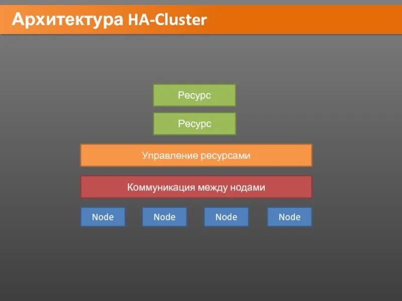 Pacemaker corosync. Pacemaker кластер. DRBD Pacemaker corosync. Pacemaker для кластеризация.