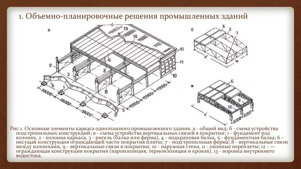 Изменение схем конструкций