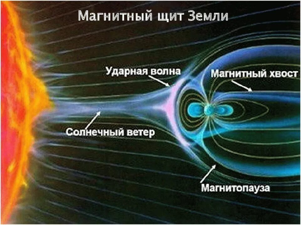 Солнечное электромагнитное излучение