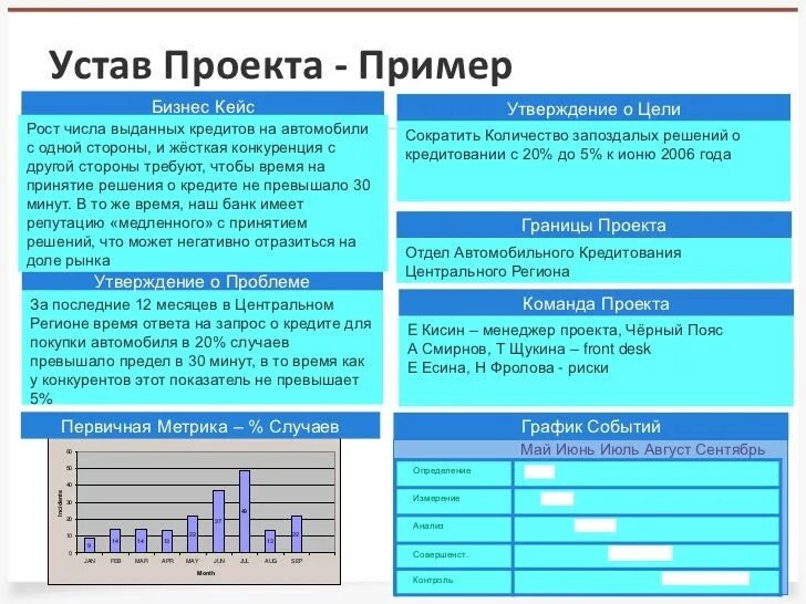 Структура устава проекта пример