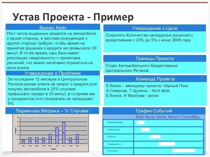 Пример устава проекта. Устав проекта. Примеры устава проекта пример. Устав проекта пример. Устав команды проекта пример.