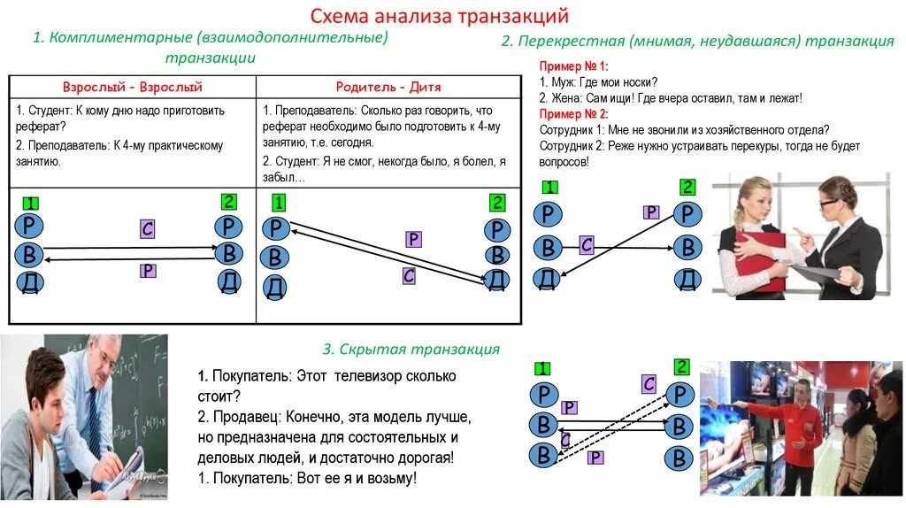 Совершать транзакции