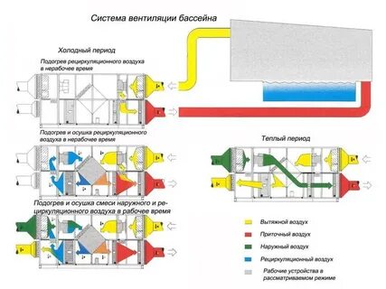 Температура воздуха в приточной вентиляции