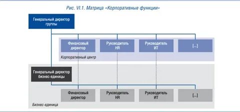 Региональный корпоративный центр