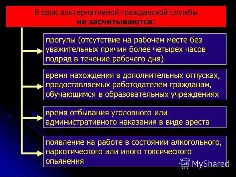 службы не более 5. срок службы 50 лет иконка. классы капитальности зданий. класс долговечности здания как определить. более 5 лет на рынке.