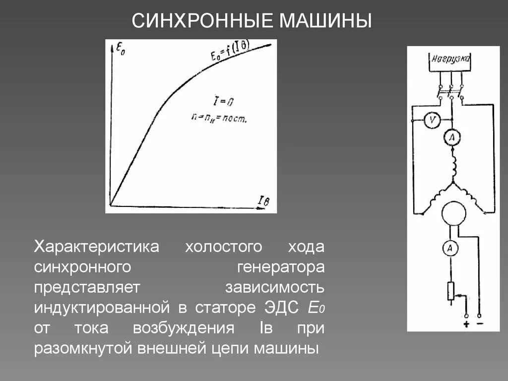 Синхронная эдс генератора. Характеристика холостого хода синхронного генератора. ЭДС холостого хода синхронного генератора. Холостой ход синхронного генератора. Характеристики холостого хода синхронного.