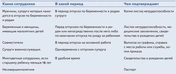Понедельник когда отпускные. Изменение срока выплаты отпускных. Изменение срока выплаты отпускных. Заявление перенос отпуска по инициативе работника. Приказ ежегодный оплачиваемый отпуск сотрудника образец.