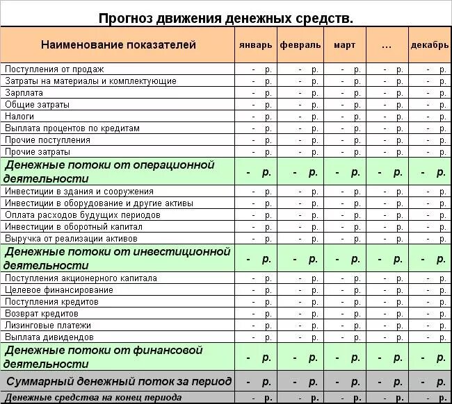 Финансовая модель банка. Финансовый план таблица. Финансовый план магазина. Финансовый план организации. Бизнес план таблица.