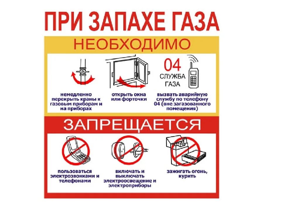 При утечке газа запрещено. Памятка действия при появлении запаха газа в квартире. при запахе газа необходимо. памятка при запахе газа в квартире. памятка при обнаружении запаха газа в квартире.