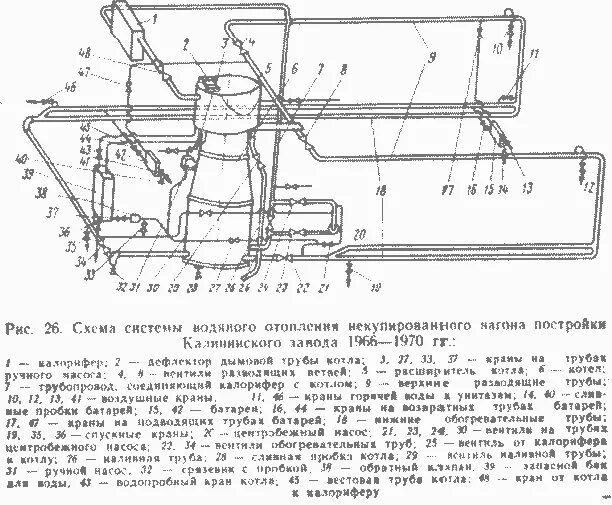 Принцип работы водоснабжения пассажирского вагона. Схема системы отопления пассажирского вагона. Схема комбинированного отопления пассажирского вагона. Система водяного отопления пассажирского вагона. Схема отопления пассажирского вагона.