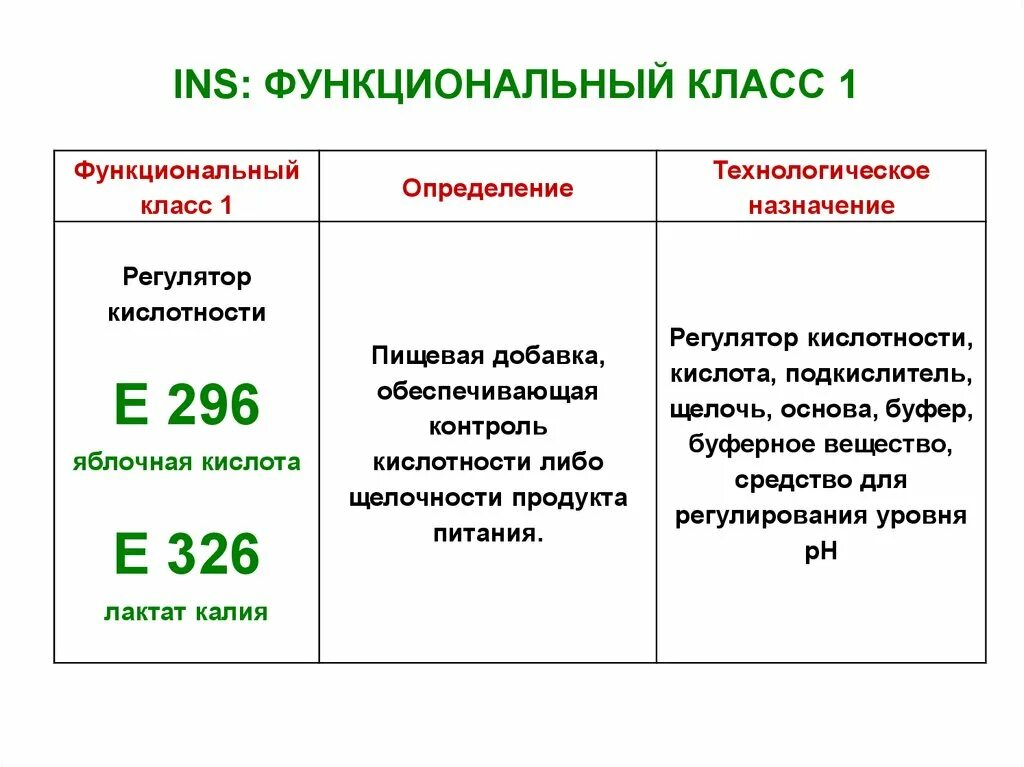 Функциональный класс учреждения. Функциональный класс. Как определить функциональный класс. Функциональный класс ССС. Вэл функциональный класс.