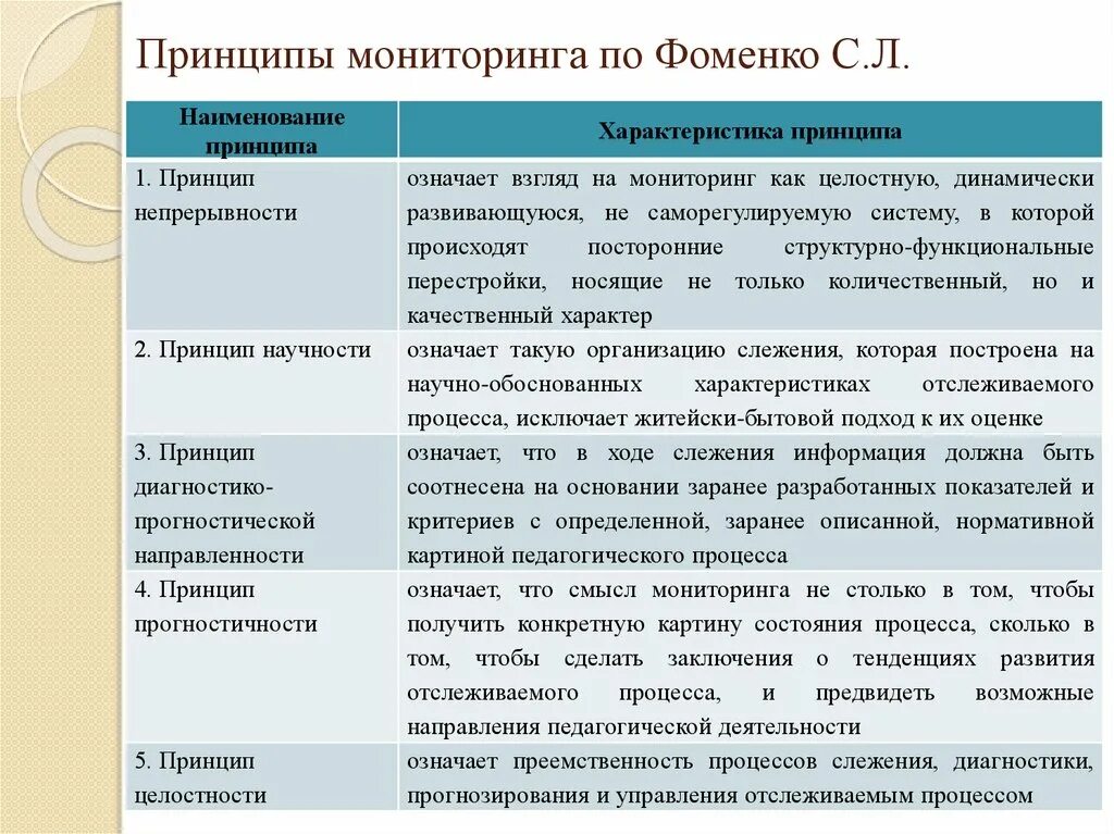 Характеристика мониторинга. Принципы мониторинга. Основной принцип мониторинга:. Принципы мониторинга в образовании. Принципы мониторинга качества образования.