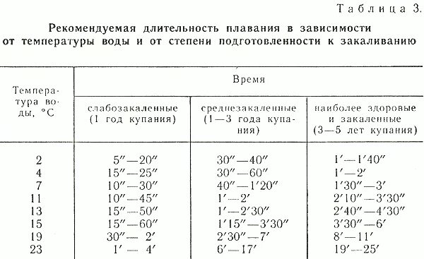 Комфортная температура воды в море для купания детей. Температура воды для купания ребенка 2 года. Оптимальная температура для купания в море. Температура воды для купания ребенка в 1 год. Температура воды для холодной ванны