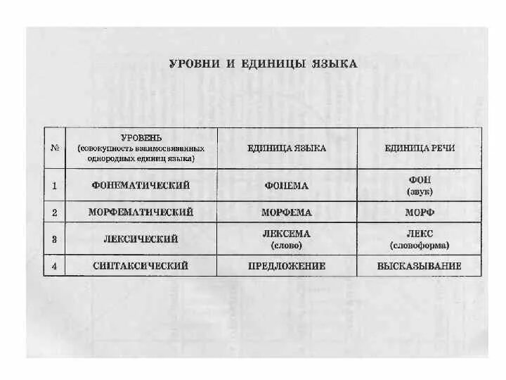 Язык и его единица