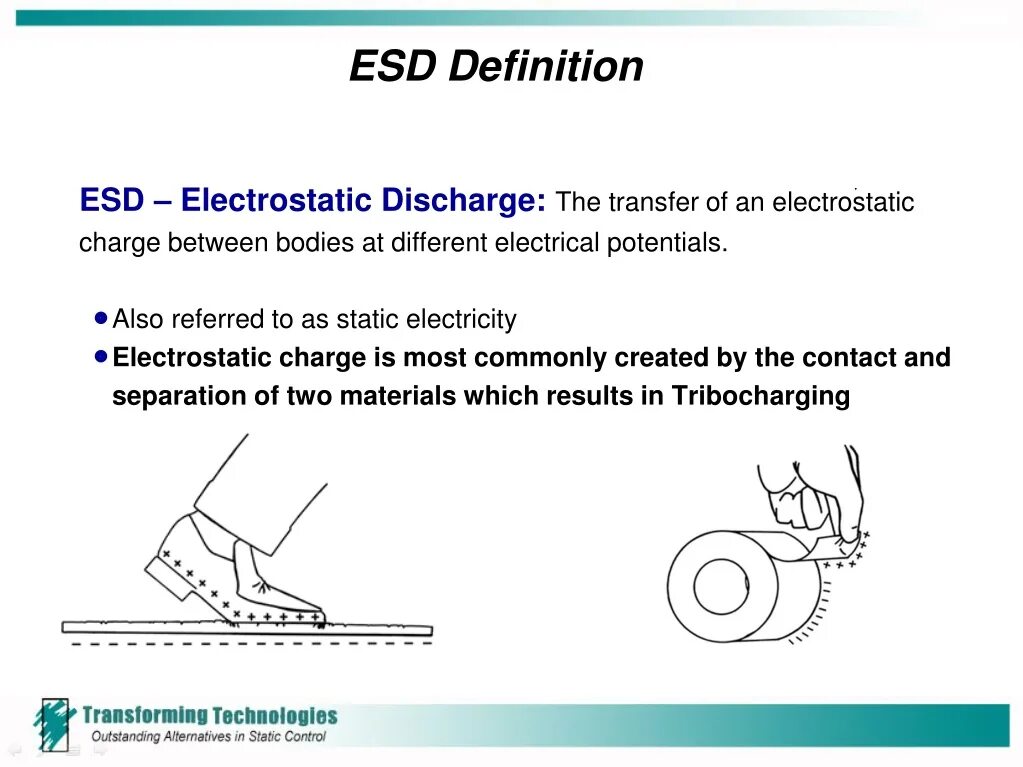 Esd dir. Electrostatic discharge esd. electrostatic charge definition. static discharge.