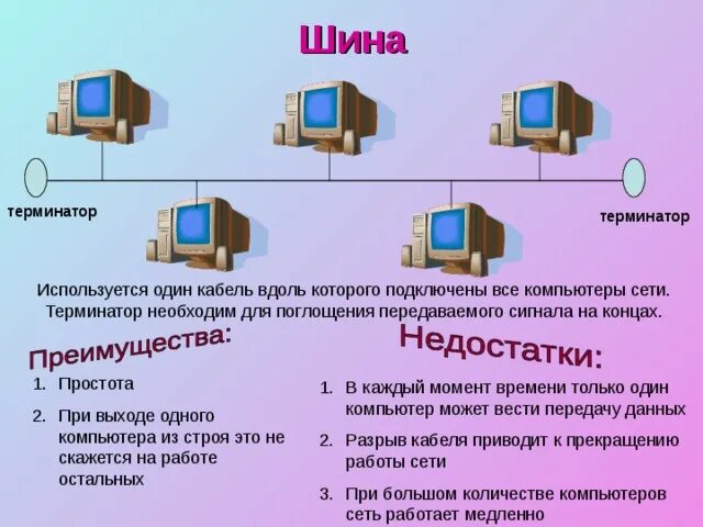 Терминатор сети. Терминатор в локальной сети. терминатор в топологии шина. терминатор информатика. сетевая топология шина.
