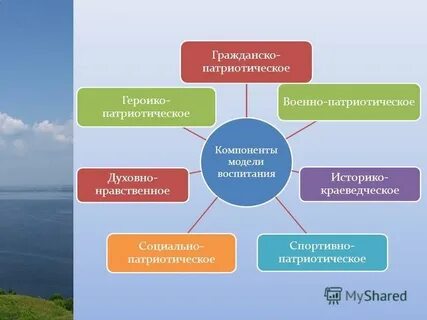 Модели воспитания