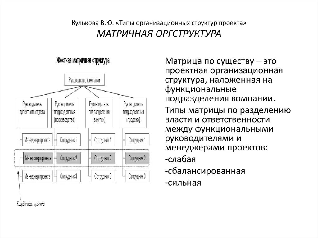 Какие типы организационных структур. Матричная структура управления. Матричная структура команды проекта. Матричный Тип организационной структуры. К видам организационных структур относятся.