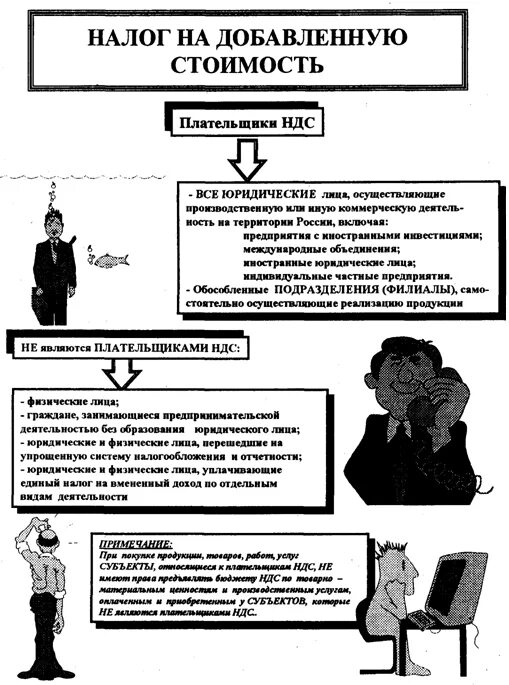 Ндс технические. Налог на добавленную стоимость. Налог НДС. Особенности налога на добавленную стоимость. НДС на добавленную стоимость.