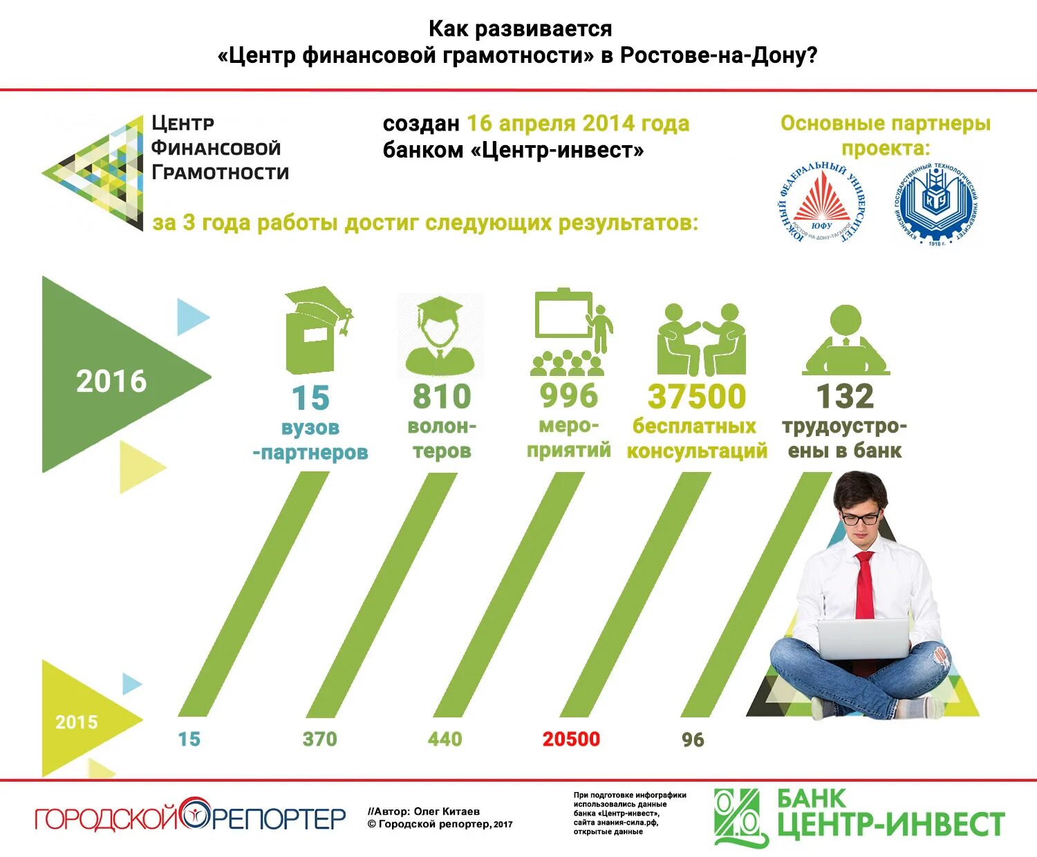 Кредит тема по финансовой грамотности. Финансовая грамотность инфографика. Инфографика по финансовой грамотности. Курсы по финансовой грамотности. Финансовая грамотность информация.