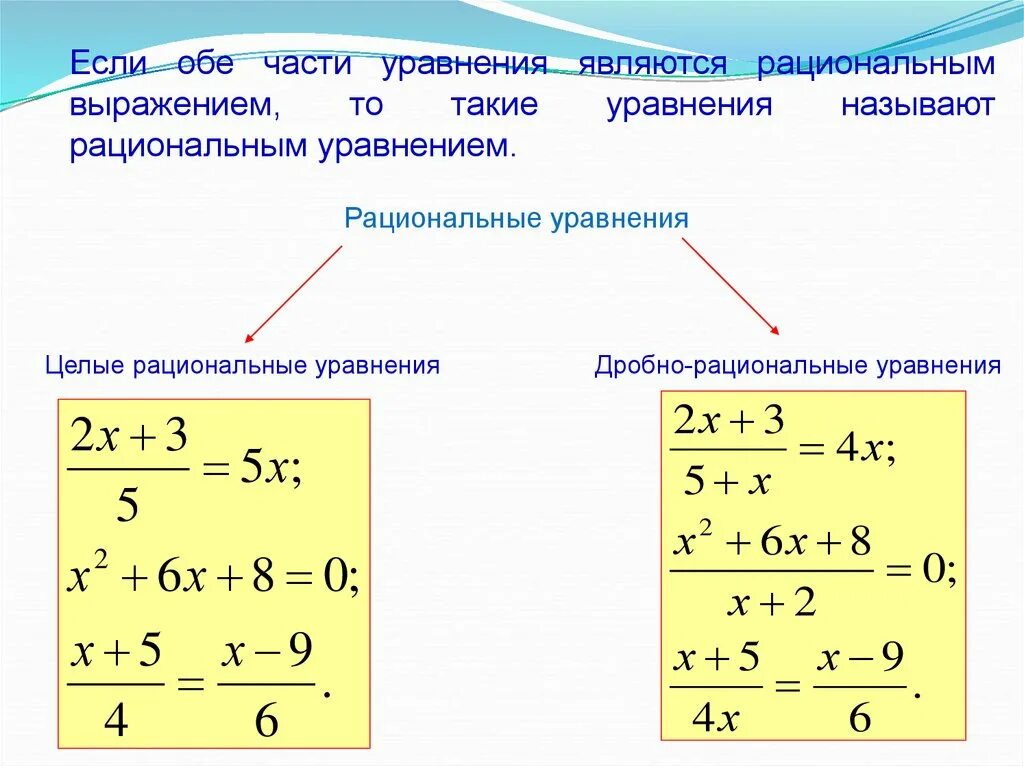 Алгоритм решения дробей. Алгоритм решения рациональных уравнений 8 класс. Дробно рациональные уравнения 8 кл с решением. Дробно-рациональные уравнения примеры с решениями. Решение дробных рациональных уравнений.