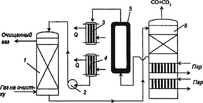 Очистка газов от азота. Абсорбционный метод очистки газов схема. Технологическая схема установки абсорбционной осушки газа. Абсорбционная очистка газов схема. Абсорбционный метод отбензинивания газов.