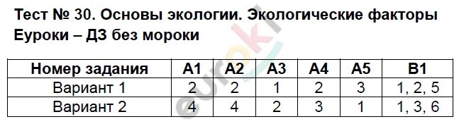 Контрольная работа по теме закономерности изменчивости. Проверочная работа по биологии 9 класс молекулярный уровень. Закономерности жизни на организменном уровне контрольная работа. Зачёт по теме закономерности жизни на организменном уровне.