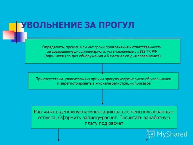 Ответственность за прогулы. Порядок наказания за прогул. Санкции за прогул. Процедура при прогуле. Прогул 6 букв