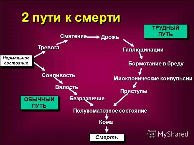 Жизненные этапы судьбы. Полукоматозное состояние. Прекаматозное состояние картинки. Как называется предкаматозное состояние.