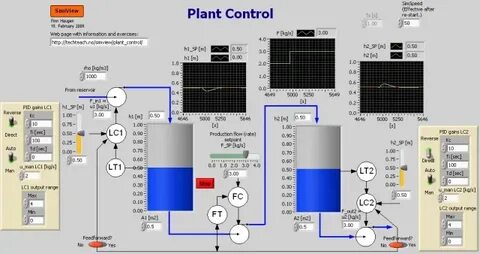 Plants control