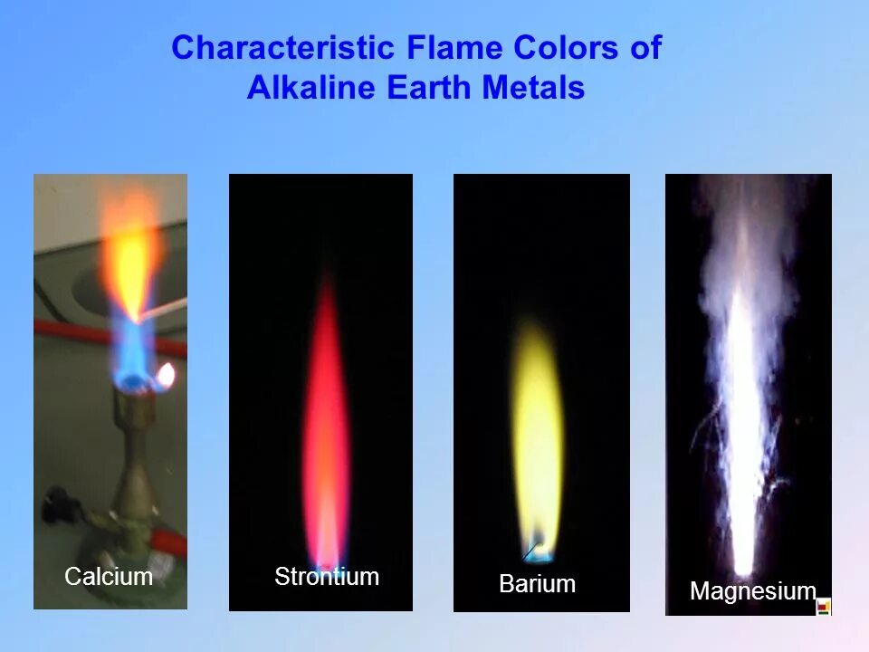 Окраска пламени солями щелочноземельных металлов. Магний окрашивание пламени. Цвета окрашивания пламени. Окрашивание пламени солями магния. Горение бария