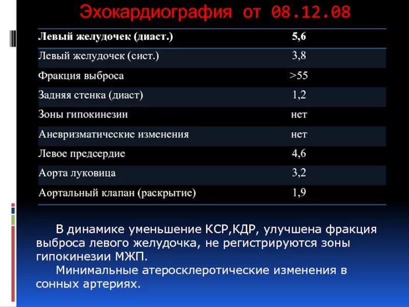 Фракция выброса норма у мужчин. УЗИ сердца фракция выброса норма. Нормальная фракция выброса левого желудочка у взрослого. Фракция выброса левого желудочка норма. Фракция выброса левого желудочка таблица.