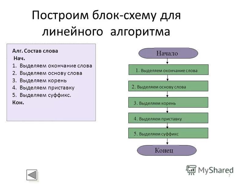 Расставьте действия в нужном порядке алгоритм